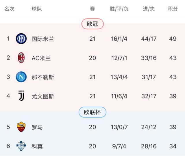 开云体育官网-国米锋线轮换起效 “以新带老”激活满格劳塔罗